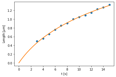 ../_images/examples_calibration_13_1.png